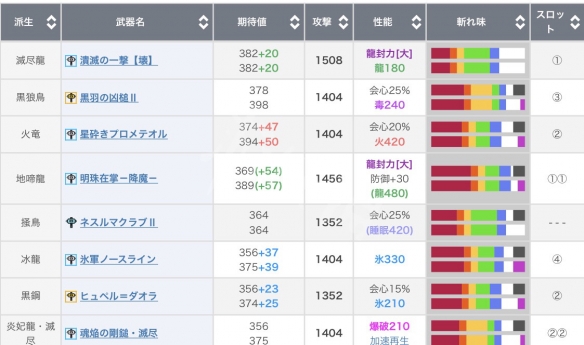 怪物猎人世界冰原锤子配装心得分享 锤子中后期怎么搭配