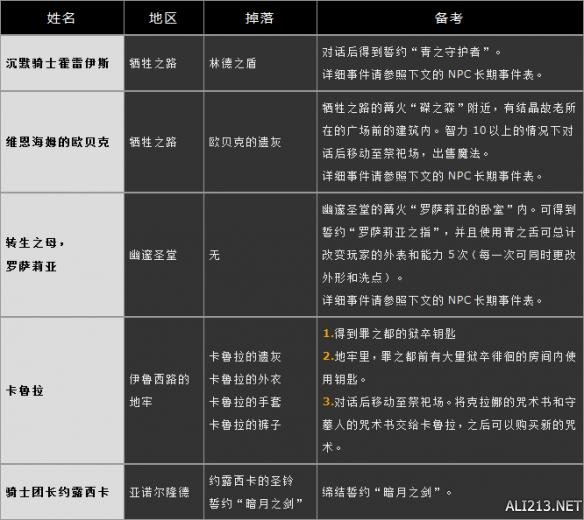 《黑暗之魂3》全NPC支线任务指南