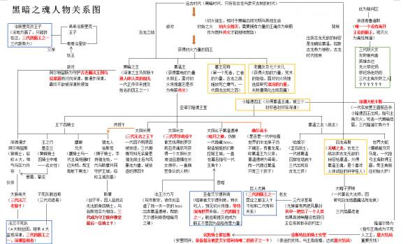 《黑暗之魂3》1-3代人物关系图一览