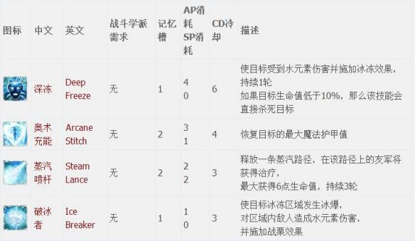 神界原罪2全章节全主支线任务流程图文攻略 全职业资料介绍 游戏介绍