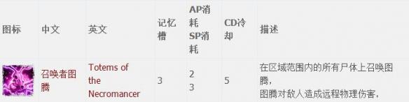 神界原罪2全章节全主支线任务流程图文攻略 全职业资料介绍 游戏介绍