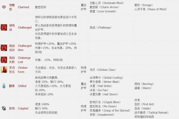 神界原罪2全章节全主支线任务流程图文攻略 全职业资料介绍 游戏介绍