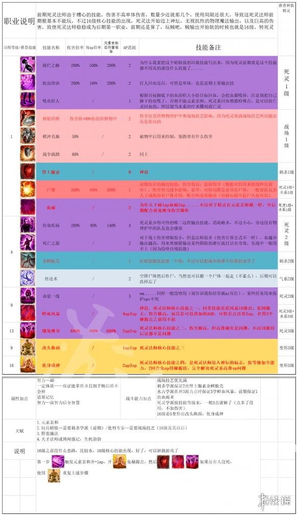 神界原罪2全主流职业介绍配队攻略 职业选择搭配攻略详解 纯物理队：单手剑盾