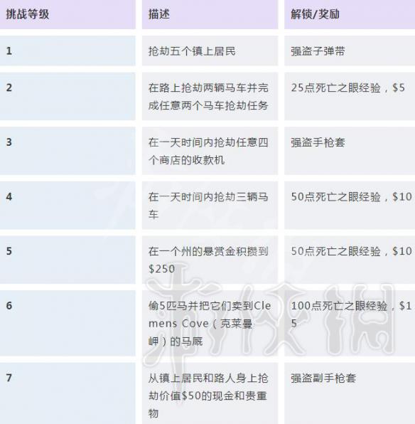 荒野大镖客2挑战任务解锁条件汇总 荒野大镖客2挑战奖励大全 探险家/强盗/赌徒挑战