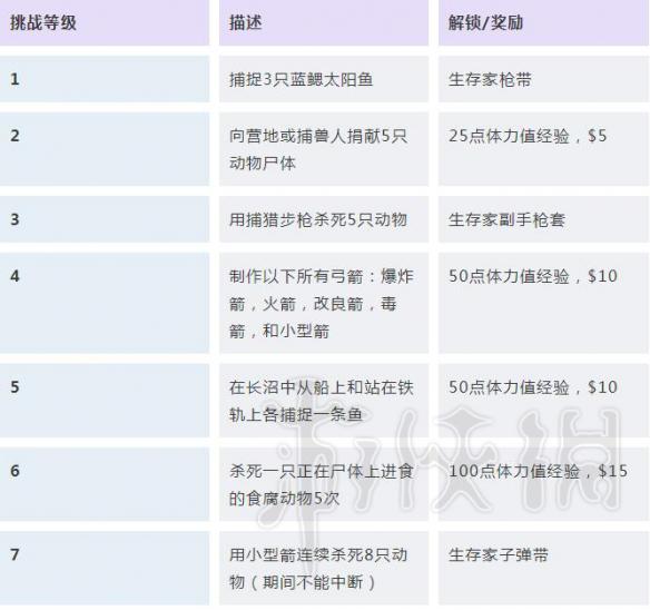 荒野大镖客2挑战任务解锁条件汇总 荒野大镖客2挑战奖励大全 探险家/强盗/赌徒挑战