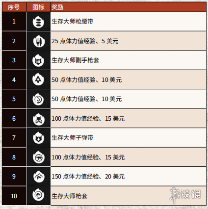 荒野大镖客2生存大师挑战流程分享（荒野大镖客2生存大师挑战流程分享）