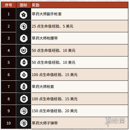 荒野大镖客2草药大师挑战流程 草药大师挑战详细攻略推荐 草药大师1