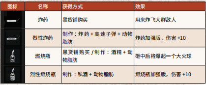 荒野大镖客2全武器弹药获得方法介绍 全武器弹药特殊效果 弹药_网