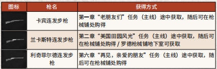 荒野大镖客2全武器弹药获得方法介绍 全武器弹药特殊效果 弹药_网