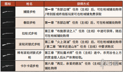 荒野大镖客2全武器弹药获得方法介绍 全武器弹药特殊效果 弹药_网