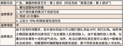 荒野大镖客2美式制酒金牌怎么得 美式制酒任务流程攻略_网