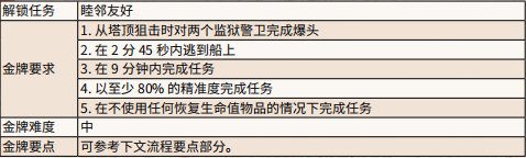 荒野大镖客2探监记金牌怎么获得 探监记金牌获取流程攻略_网