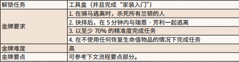 荒野大镖客2勤恳劳作的一天怎么玩 勤恳劳作的一天金牌_网