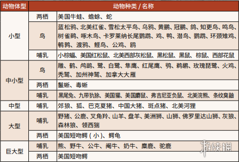 荒野大镖客2动物体型分类介绍 狩猎动物有效武器一览_网