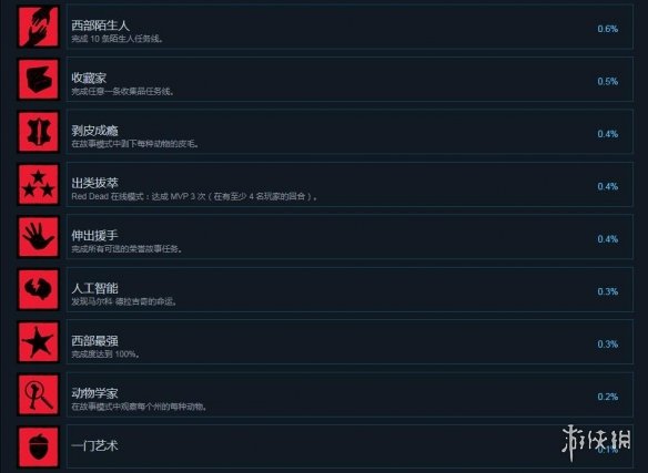 荒野大镖客2steam成就有什么 荒野大镖客2steam成就奖杯一览_网