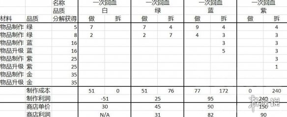 赛博朋克2077怎么卖药赚钱 赛博朋克2077卖药刷钱攻略