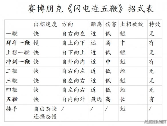 赛博朋克2077闪电鞭怎么用 赛博朋克2077闪电鞭使用技巧讲解