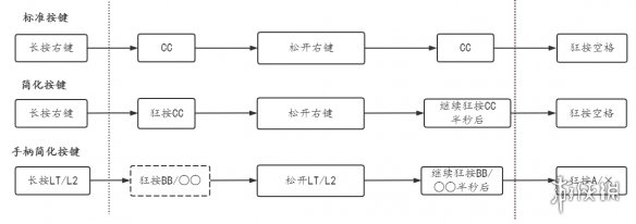 赛博朋克2077超级跳怎么操作 赛博朋克2077超级跳使用方法