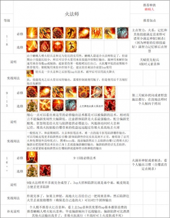 神界原罪2法师怎么玩 神界原罪2法师流派推荐