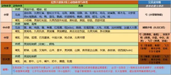 荒野大镖客2新手该怎么玩 新手必备工具介绍