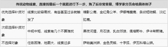 荒野大镖客2商贩该怎么玩 商贩职业玩法解析