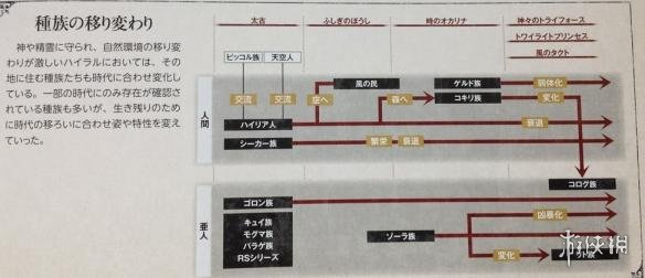 塞尔达传说荒野之息海拉尔历史线分析 海拉尔历史线解析 背景知识