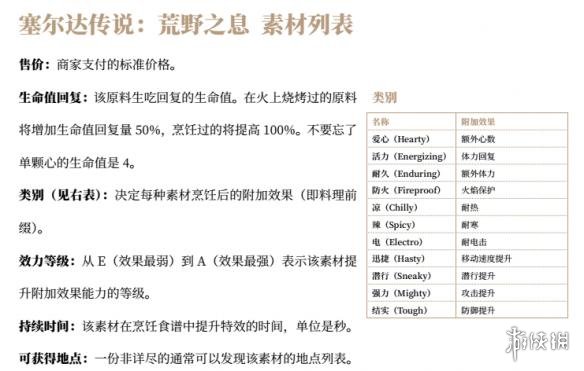 塞尔达传说荒野之息全素材列表汇总 全素材列表一览