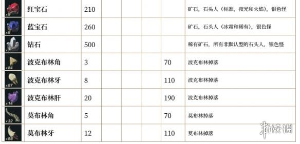 塞尔达传说荒野之息全素材列表汇总 全素材列表一览