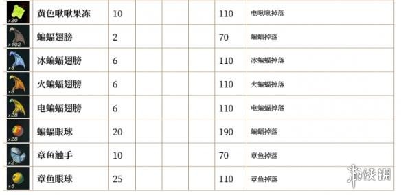 塞尔达传说荒野之息全素材列表汇总 全素材列表一览