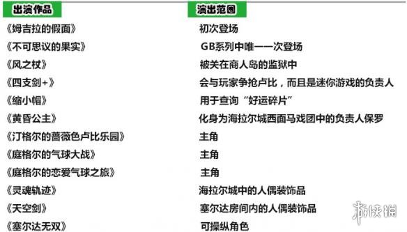 塞尔达传说荒野之息汀格尔角色分析 汀格尔是谁