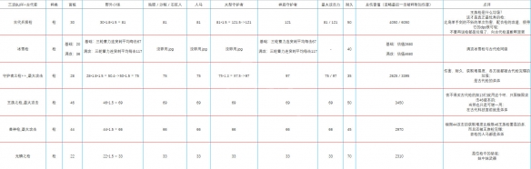 塞尔达传说荒野之息什么武器厉害 塞尔达全武器伤害分析一览