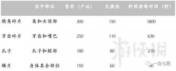 塞尔达传说荒野之息龙怎么打 荒野之息龙位置及打法图文攻略 前言