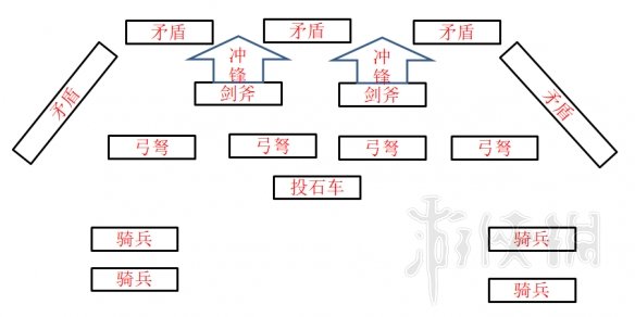 全面战争三国八卦阵型怎么用 全战三国八卦阵型用法技巧分享