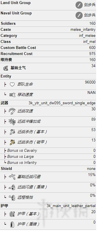 全面战争三国全势力兵种属性+优缺点评价 各势力兵种有哪些 黄巾军：农人战士