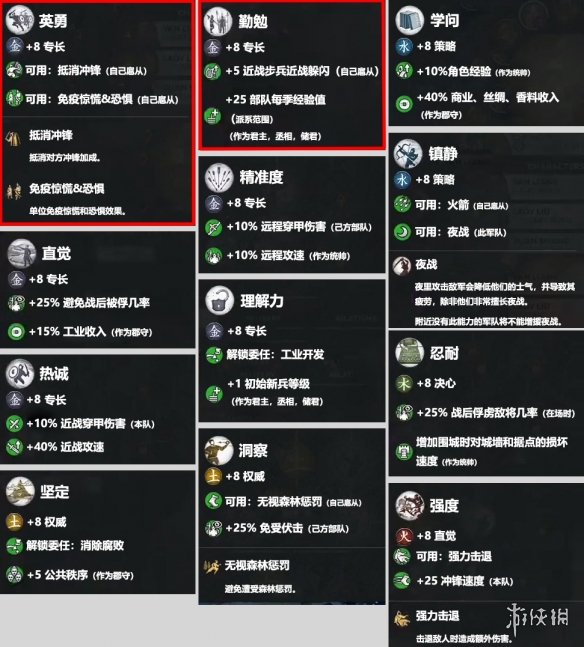 全面战争三国全属性技能介绍 全面战争三国五行全技能一览 金属性技能