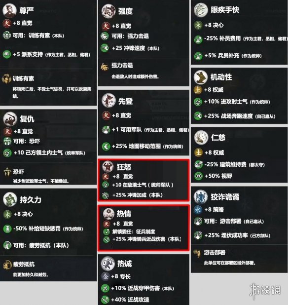 全面战争三国火系技能介绍 全面战争三国火系技能一览