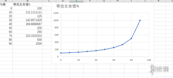 全面战争三国全五行属性计算公式 五行属性具体加成多少