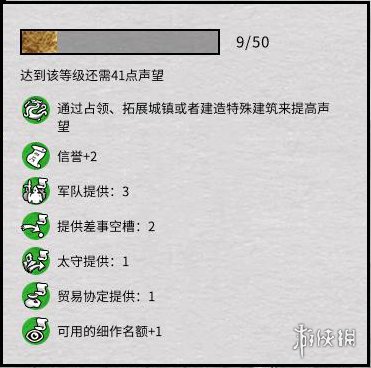 全面战争三国爵位等级怎么提升 全战三国爵位全等级效果一览