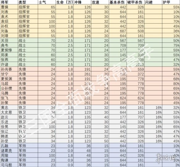 全面战争三国全武将属性解析（全面战争三国全武将属性解析视频）