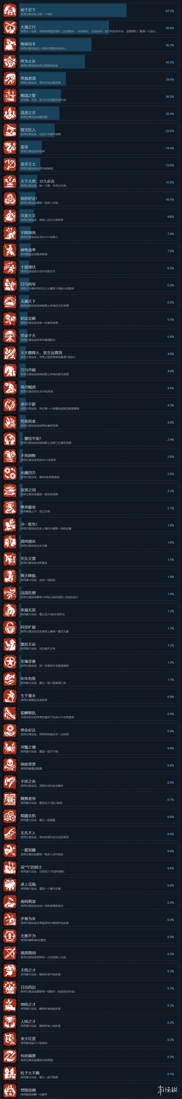 全面战争三国steam成就一览（全面战争三国在steam叫什么名字）