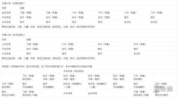 全面战争三国军队配置方法介绍 全战三国部队配置机制讲解