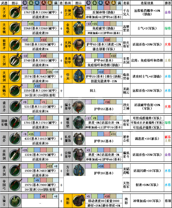 全面战争三国有什么套装 全面战争三国套装盘点