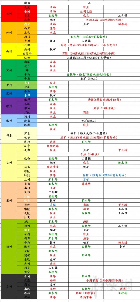 全面战争三国资源点地图分布汇总 全战三国郡县资源有哪些