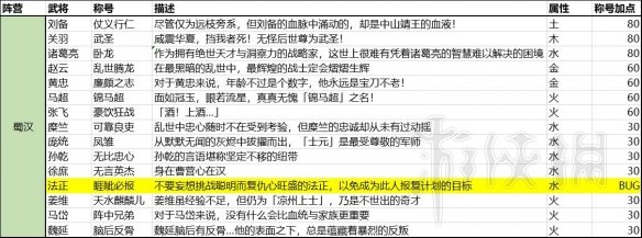 全面战争三国半传奇及传奇武将称号及属性汇总表分享