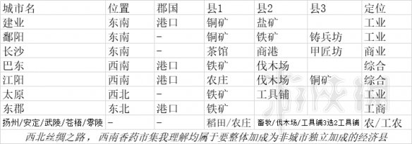 全面战争三国新手怎么入门 全面战争三国新手攻略推荐 战役通关要素和核心要义_网