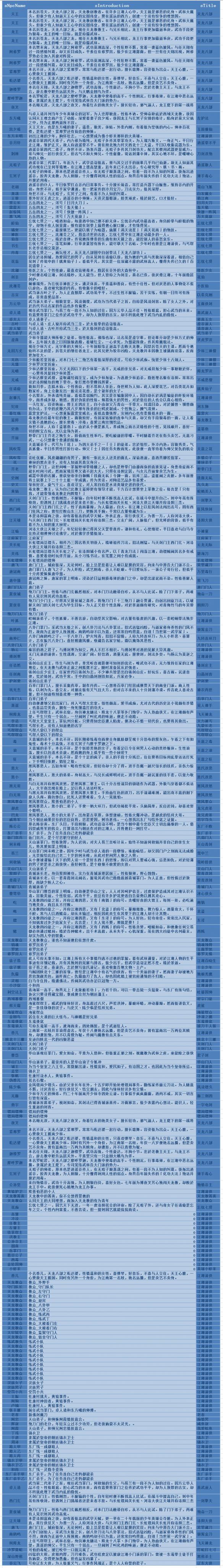 《侠客风云传》全人物关系图 人物背景故事及称号