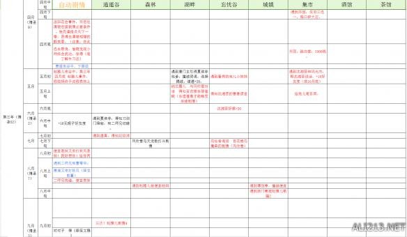 《侠客风云传》情圣时间表，事件表汇总攻略