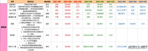 《侠客风云传》最全武功资料解析攻略 全外功、内功详细资料