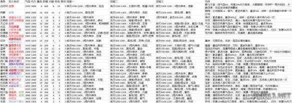 《侠客风云传》邪线强力队友推荐攻略 队友谁好