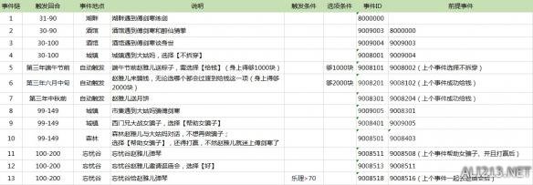 《侠客风云传》妹子攻略 侠客风云传妹子事件触发条件与时间一览